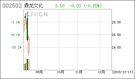 骅威股份股票_骅威文化股票行情