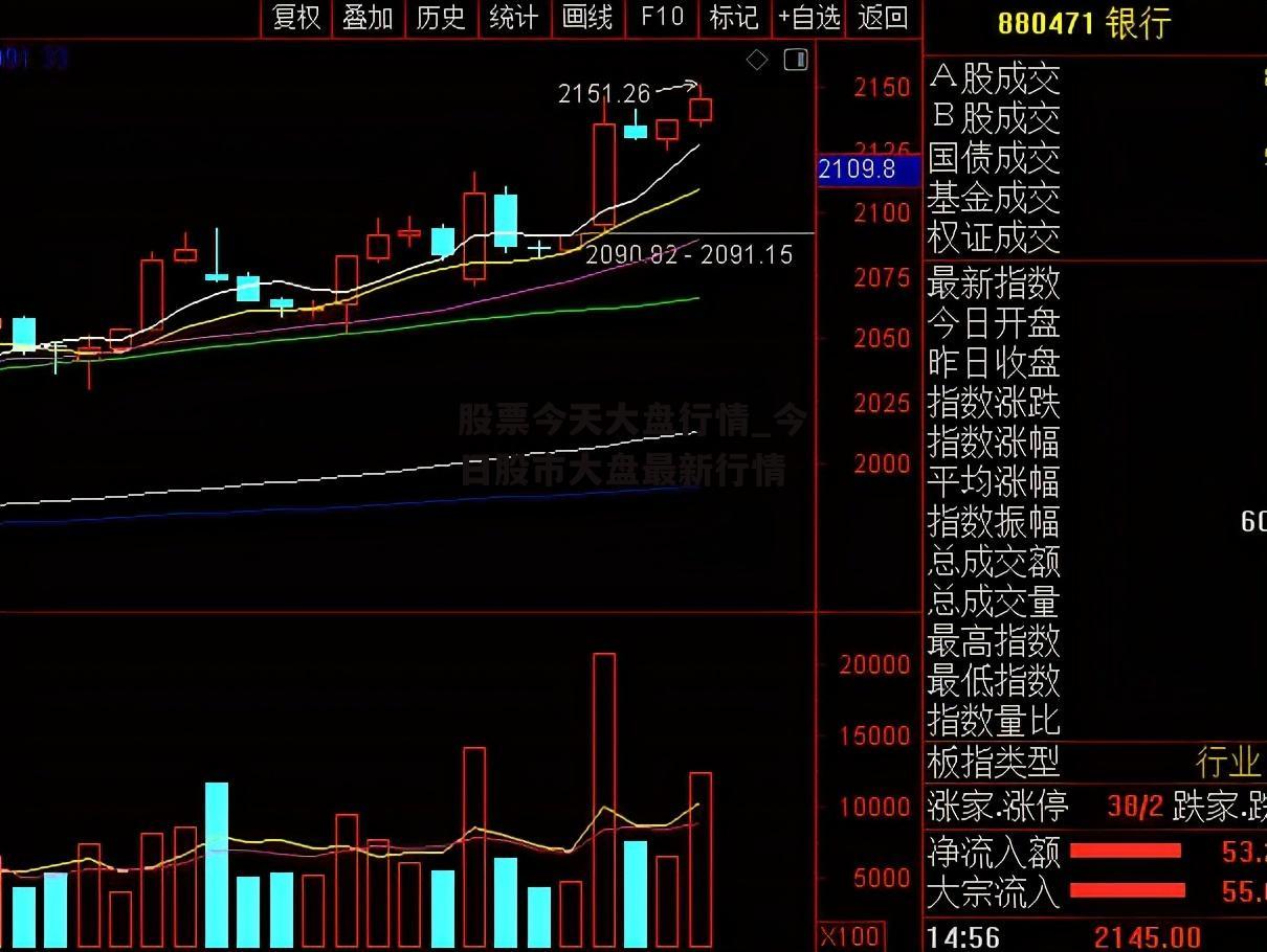 股票今天大盘行情_今日股市大盘最新行情