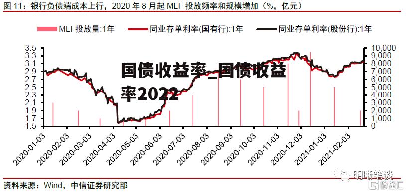 国债收益率_国债收益率2022