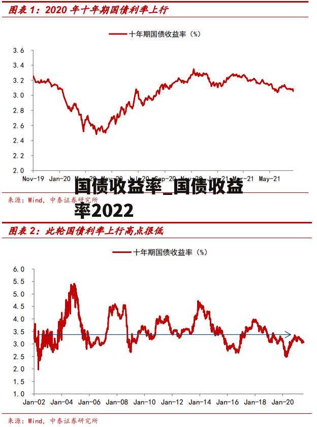 国债收益率_国债收益率2022