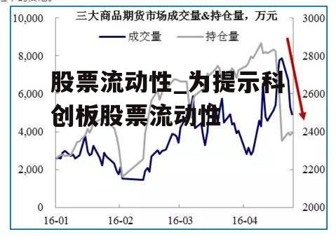 股票流动性_为提示科创板股票流动性