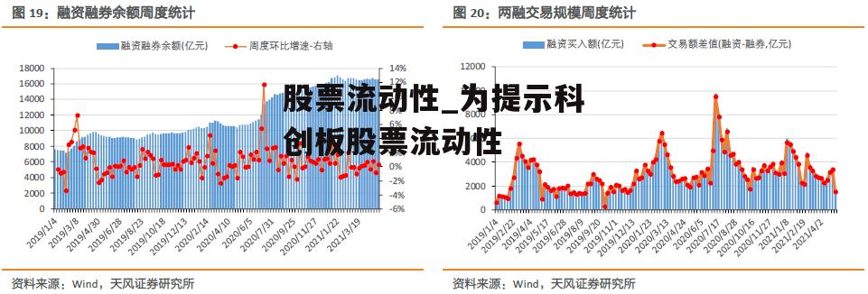 股票流动性_为提示科创板股票流动性