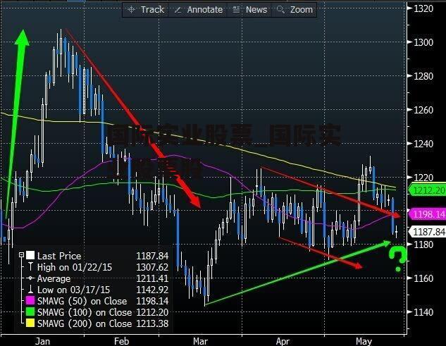 国际实业股票_国际实业股票股