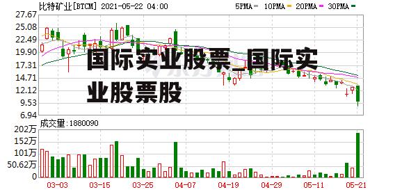 国际实业股票_国际实业股票股