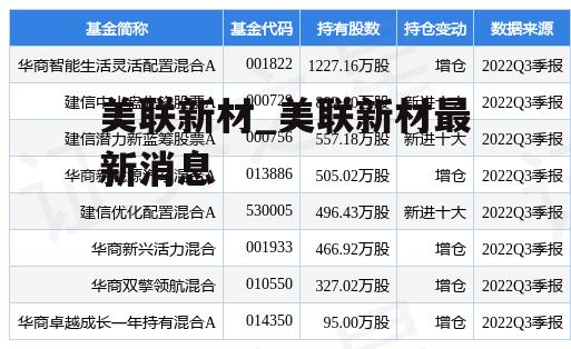 美联新材_美联新材最新消息