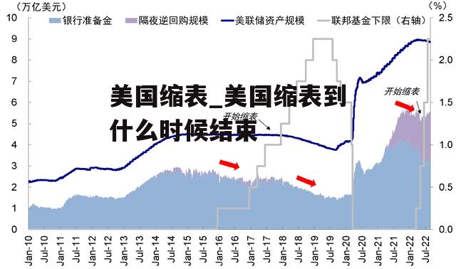 美国缩表_美国缩表到什么时候结束