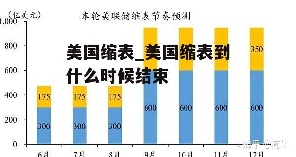 美国缩表_美国缩表到什么时候结束