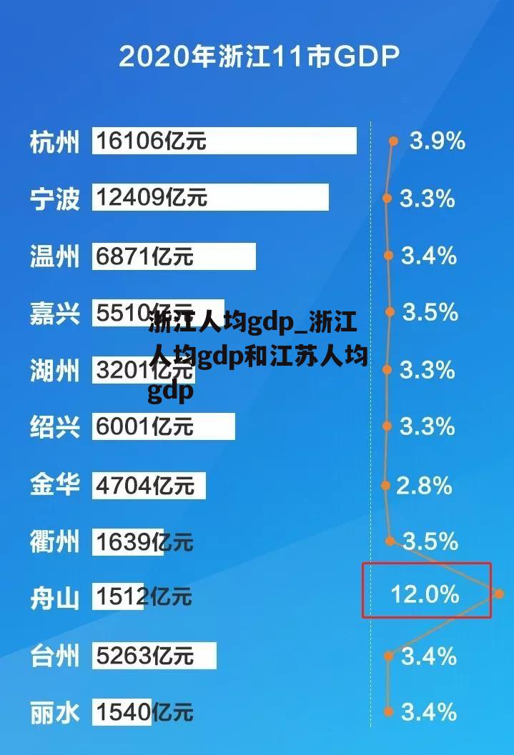 浙江人均gdp_浙江人均gdp和江苏人均gdp