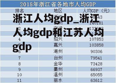 浙江人均gdp_浙江人均gdp和江苏人均gdp