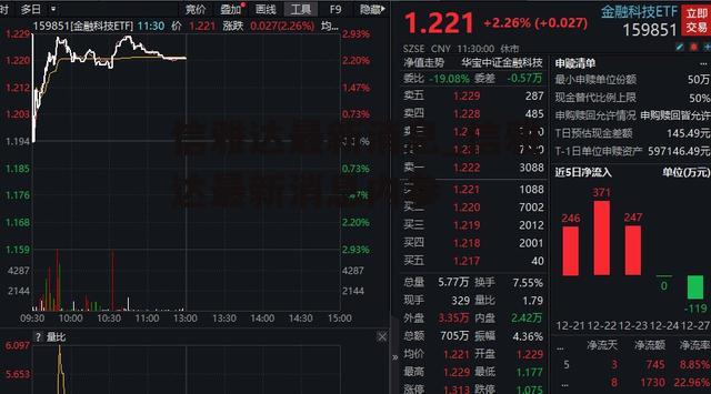 信雅达最新消息_信雅达最新消息内参