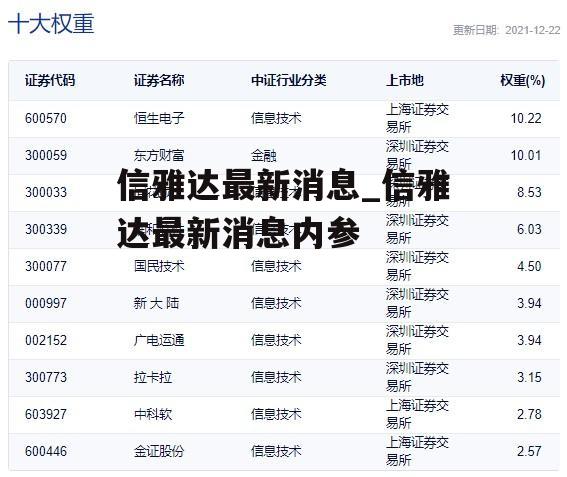 信雅达最新消息_信雅达最新消息内参