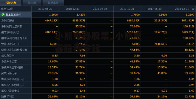 小熊电器股票_小熊电器股票多钱