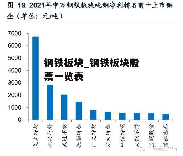 钢铁板块_钢铁板块股票一览表