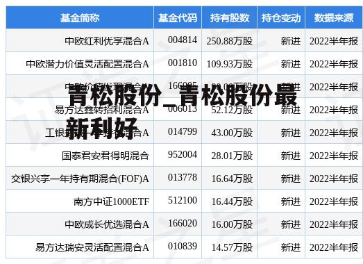 青松股份_青松股份最新利好