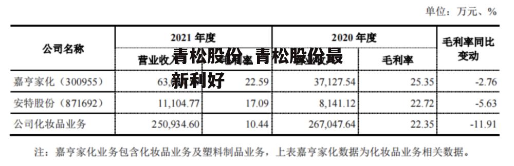 青松股份_青松股份最新利好