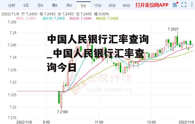 中国人民银行汇率查询_中国人民银行汇率查询今日