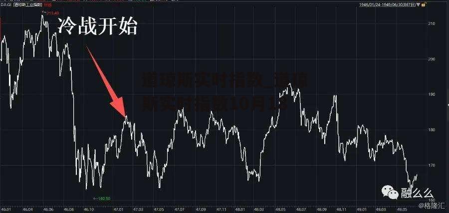 道琼斯实时指数_道琼斯实时指数10月18