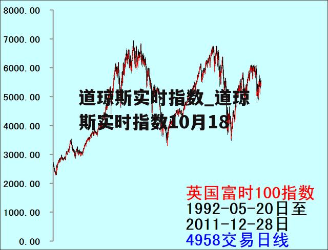 道琼斯实时指数_道琼斯实时指数10月18