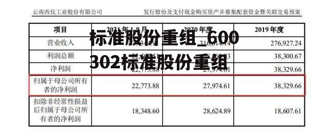 标准股份重组_600302标准股份重组