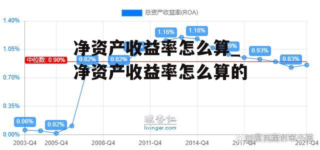 净资产收益率怎么算_净资产收益率怎么算的