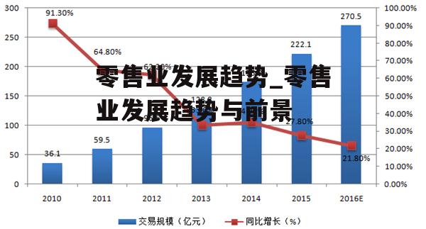 零售业发展趋势_零售业发展趋势与前景