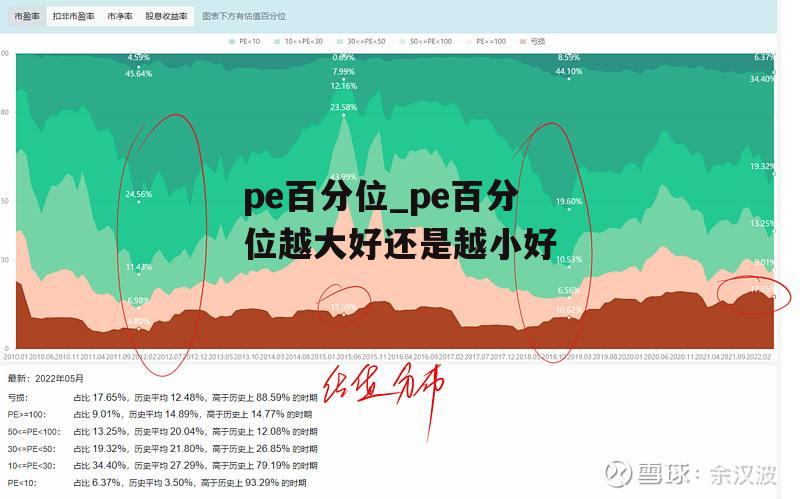 pe百分位_pe百分位越大好还是越小好