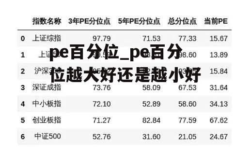 pe百分位_pe百分位越大好还是越小好