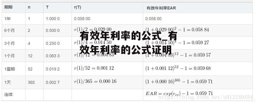 有效年利率的公式_有效年利率的公式证明