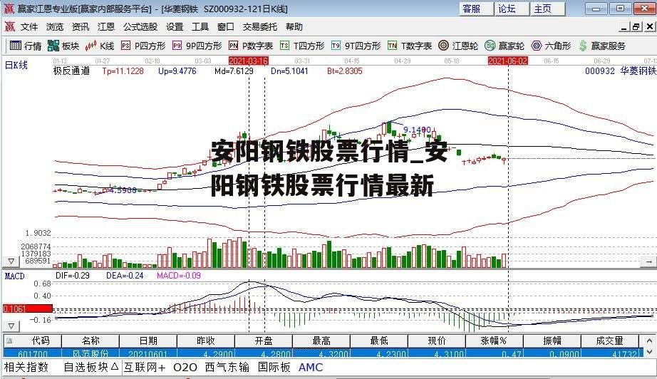 安阳钢铁股票行情_安阳钢铁股票行情最新