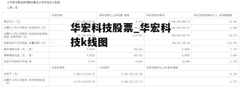 华宏科技股票_华宏科技k线图