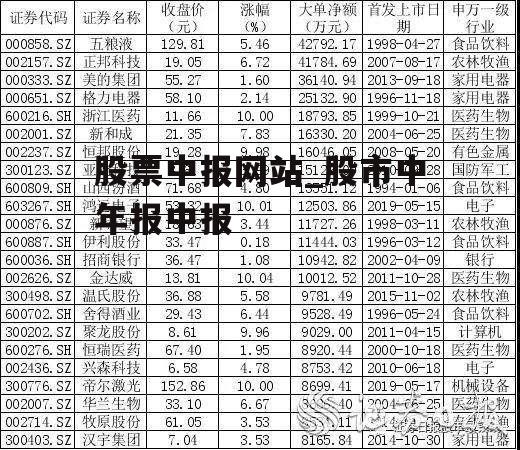 股票中报网站_股市中年报中报