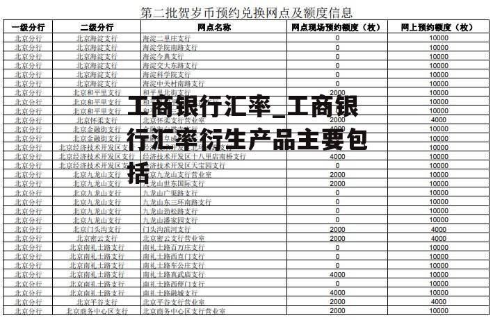 工商银行汇率_工商银行汇率衍生产品主要包括