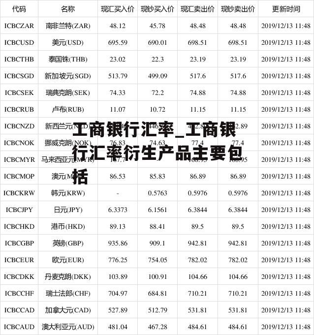 工商银行汇率_工商银行汇率衍生产品主要包括