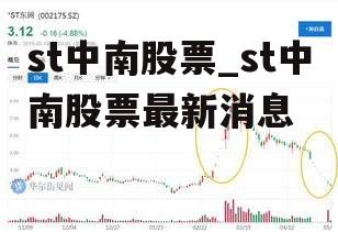 st中南股票_st中南股票最新消息