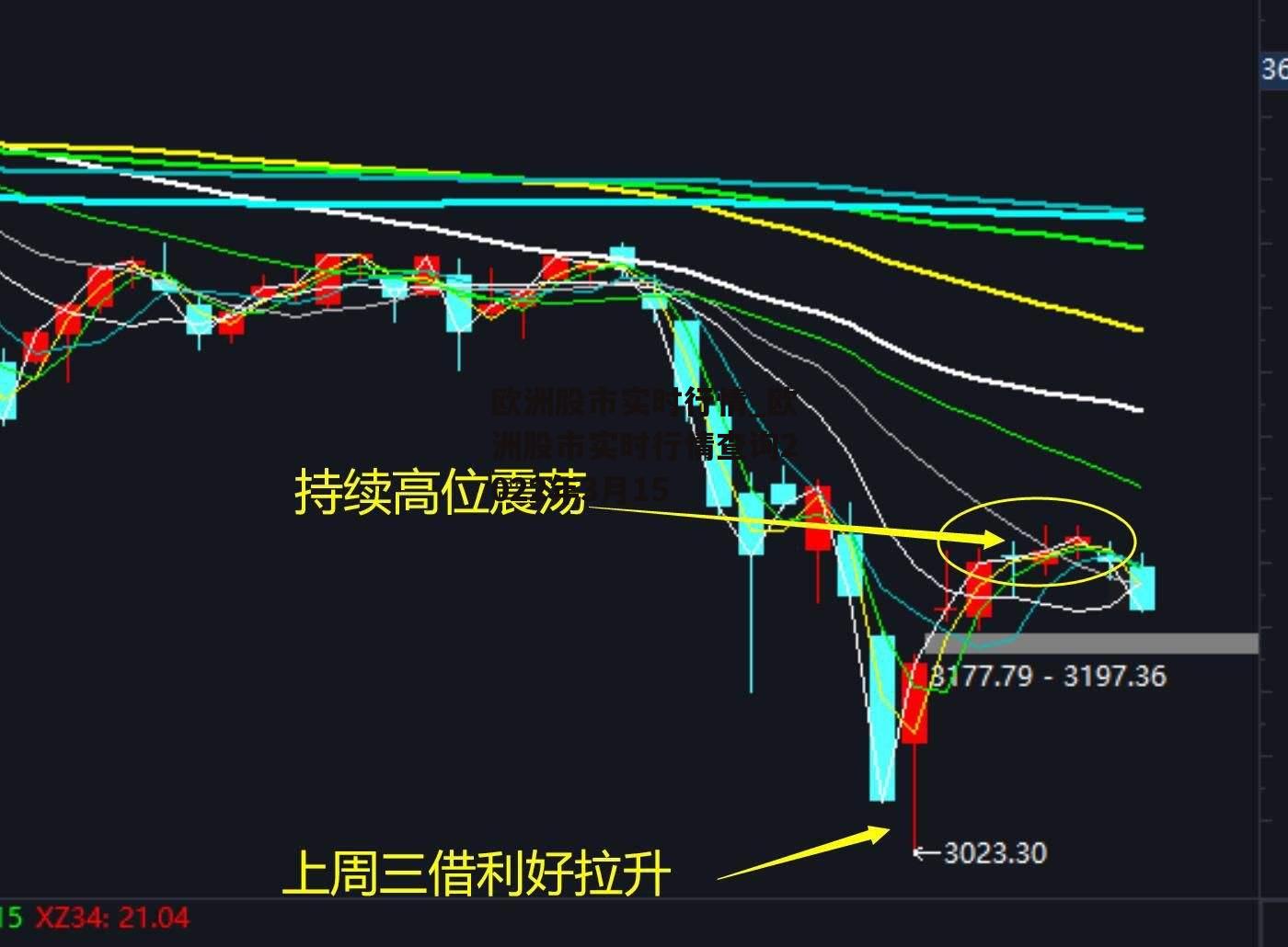 欧洲股市实时行情_欧洲股市实时行情查询2022年3月15