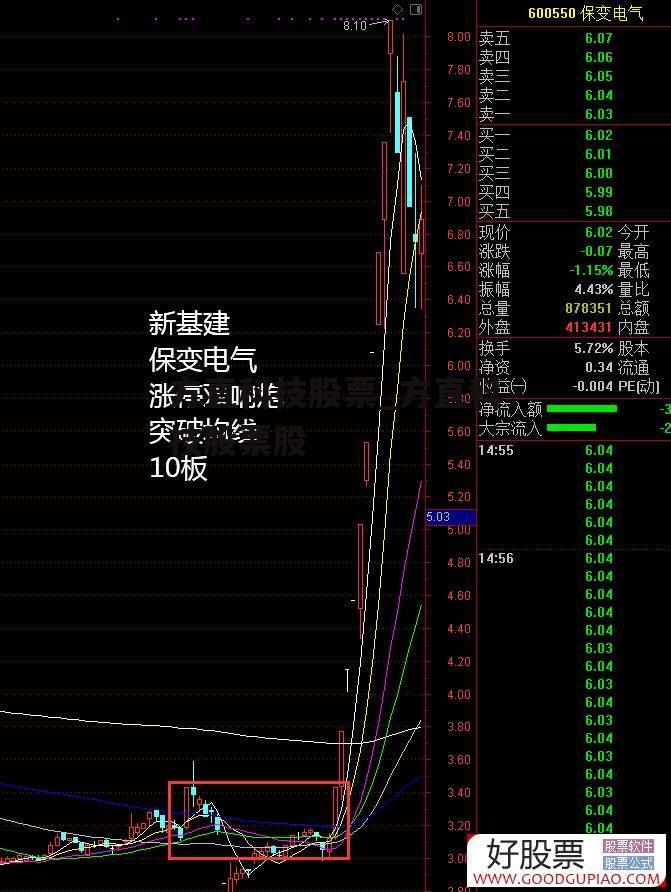 方直科技股票_方直科技股票股