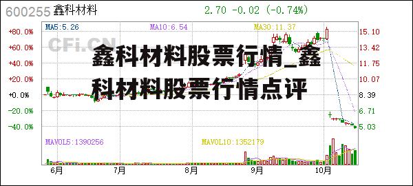 鑫科材料股票行情_鑫科材料股票行情点评