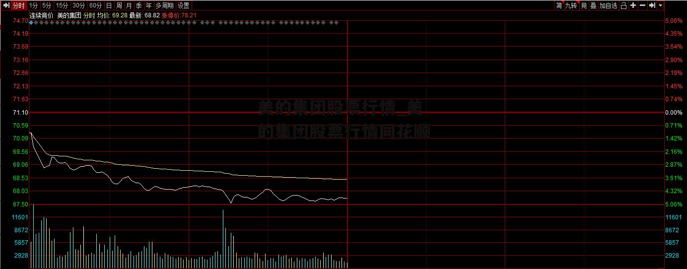 美的集团股票行情_美的集团股票行情同花顺