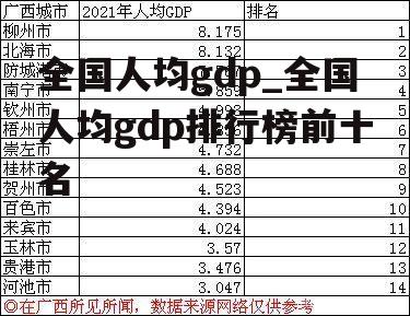 全国人均gdp_全国人均gdp排行榜前十名