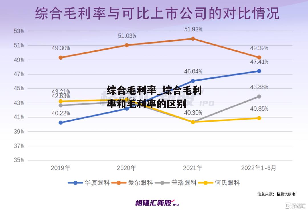 综合毛利率_综合毛利率和毛利率的区别