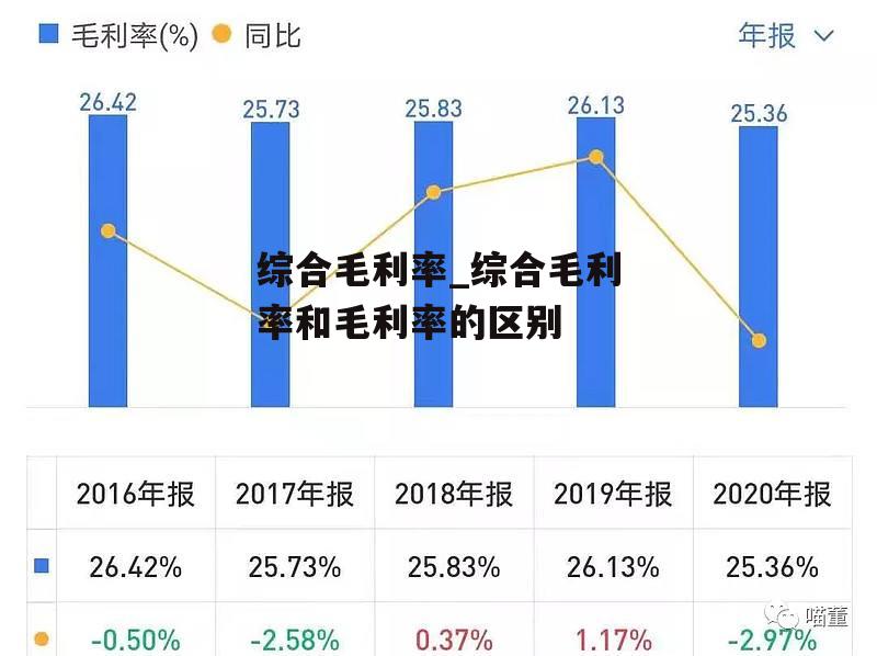 综合毛利率_综合毛利率和毛利率的区别