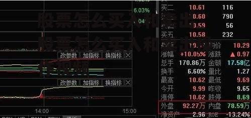 股票怎么买入和卖出_股票怎么买入和卖出操作视频