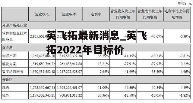 英飞拓最新消息_英飞拓2022年目标价