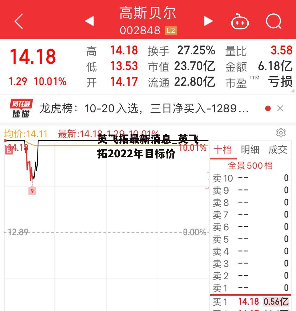 英飞拓最新消息_英飞拓2022年目标价
