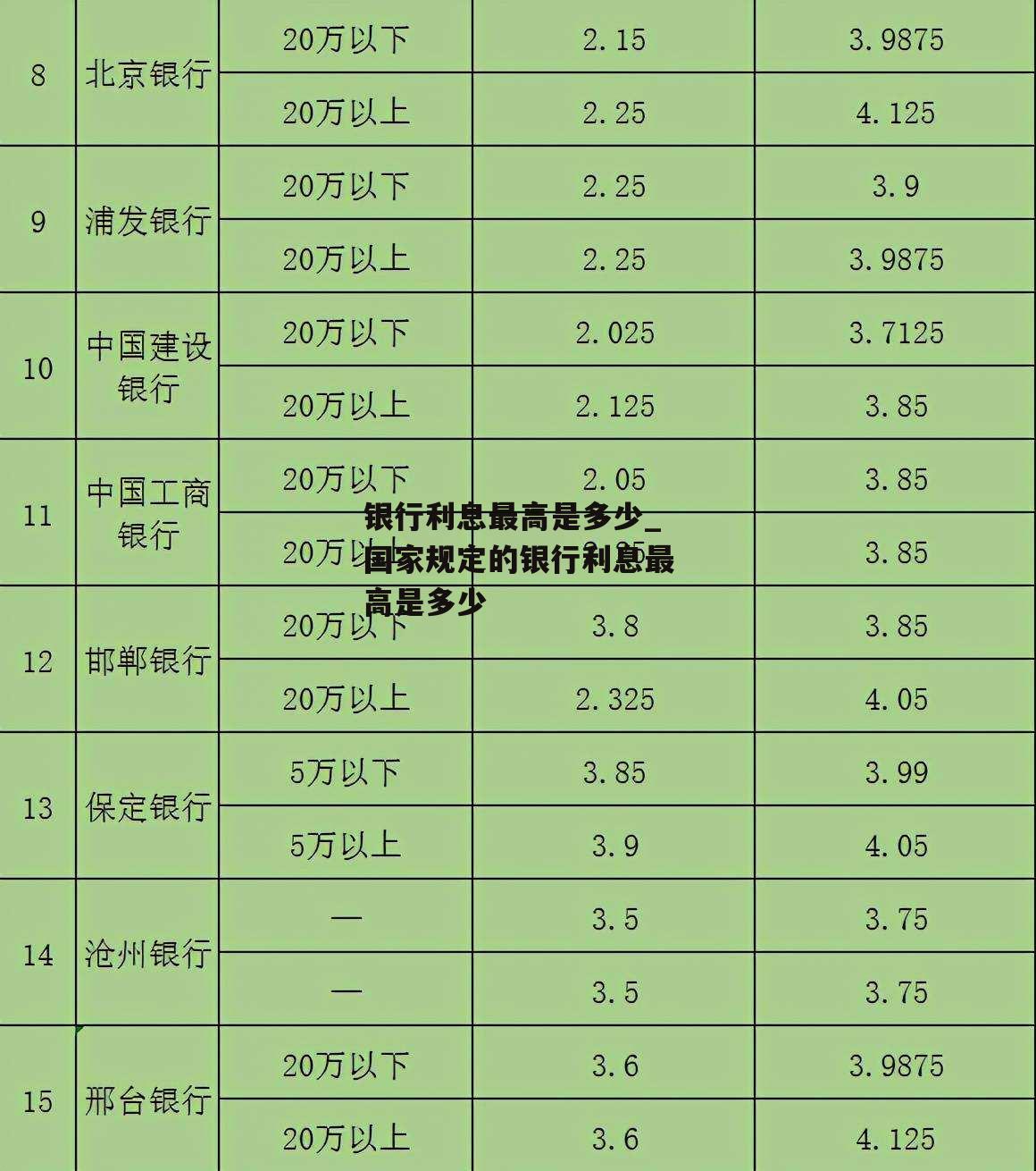 银行利息最高是多少_国家规定的银行利息最高是多少