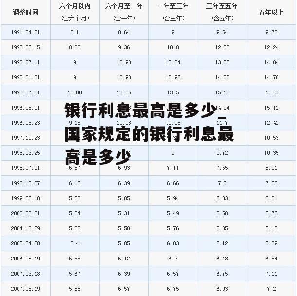 银行利息最高是多少_国家规定的银行利息最高是多少