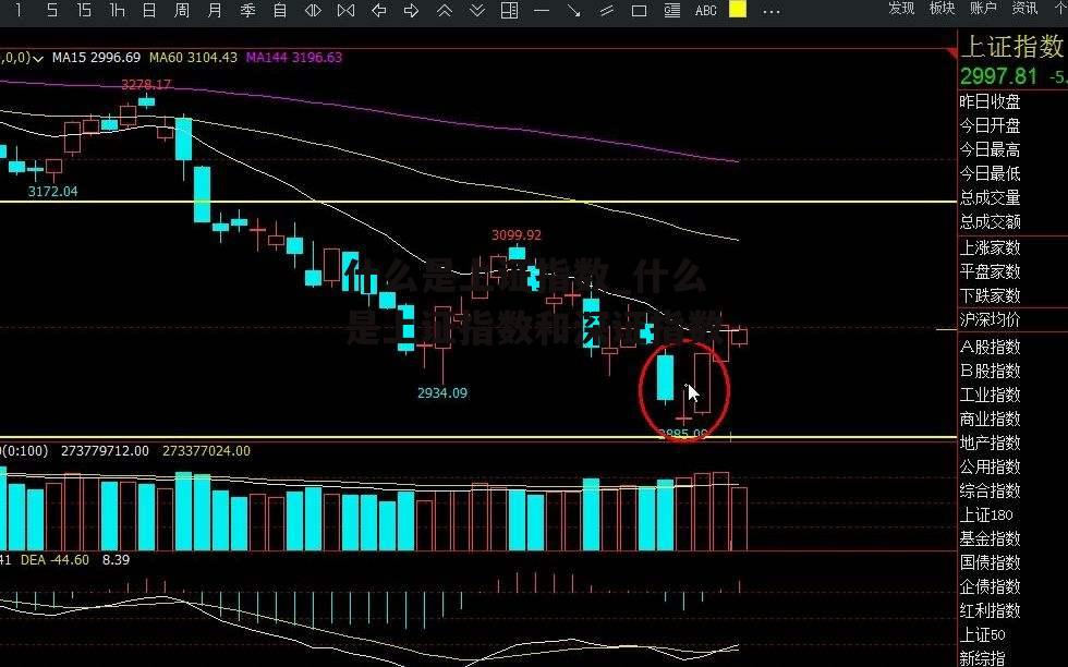 什么是上证指数_什么是上证指数和深证指数