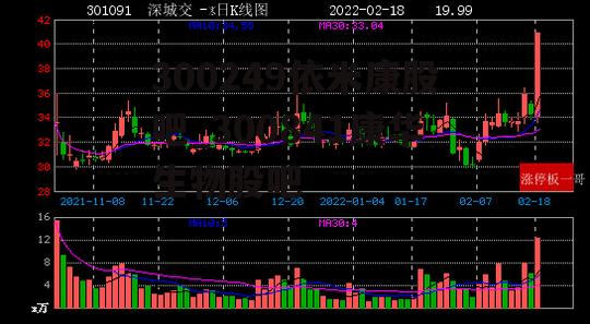 300249依米康股吧_300841康华生物股吧