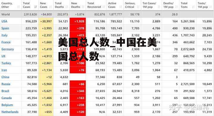 美国总人数_中国在美国总人数