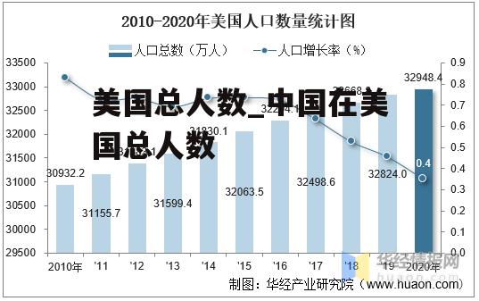 美国总人数_中国在美国总人数